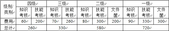 2013（下）企業(yè)人力資源管理師培訓班第一期招生簡章