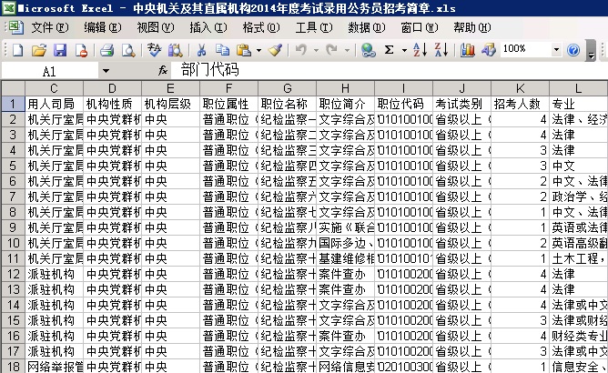 2014年國家公務(wù)員考試職位列表