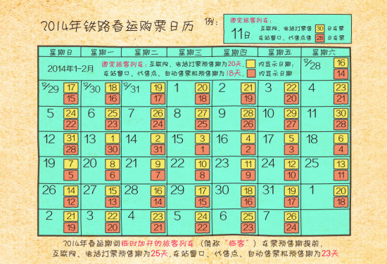 2014年鐵路春運(yùn)購(gòu)票詳解