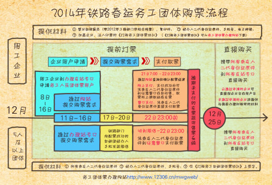 2014年鐵路春運(yùn)購(gòu)票詳解