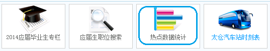 太倉人才網(wǎng)正式熱點統(tǒng)計欄目