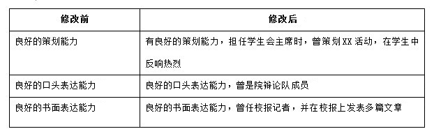 簡歷制作，讓第一份簡歷成為你的第一個閃光點