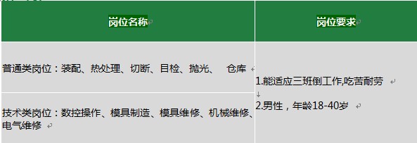 舍弗勒8月招聘會(huì)信息