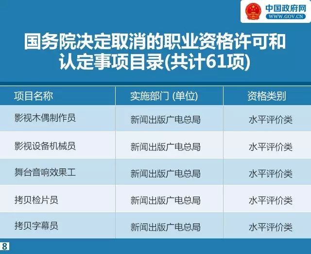 又有47項職業(yè)資格證不用考了！