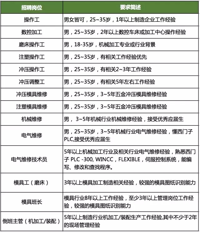舍弗勒太倉制造專場招聘會