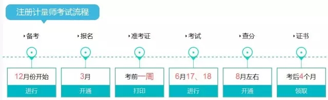 關(guān)于舉辦2017年一、二級注冊計量師考前輔導(dǎo)培訓(xùn)班的通知