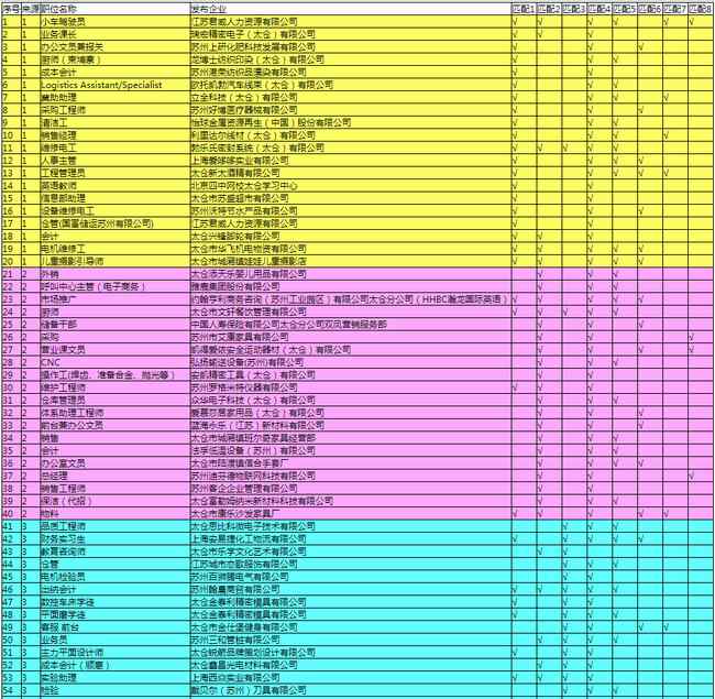 太倉找工作如何選擇求職平臺(tái)？