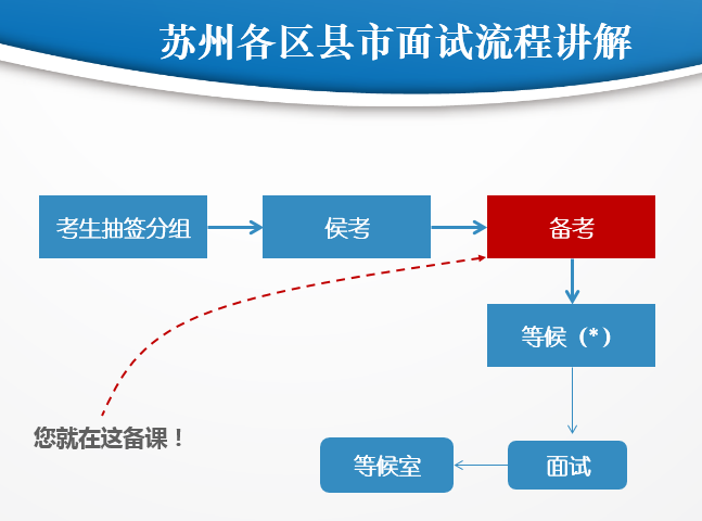 太倉(cāng)教師招聘入編，你必須要有哪些本領(lǐng)？