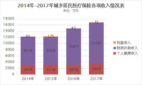 縣級(jí)市規(guī)范實(shí)施社會(huì)保險(xiǎn)財(cái)政補(bǔ)貼補(bǔ)助研究——以江蘇省太倉(cāng)市為例