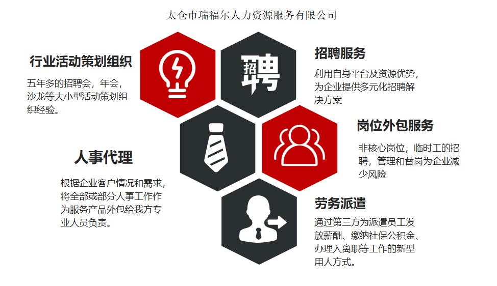 <a  data-cke-saved-href='/dwxx_11980.html' href='/dwxx_11980.html' target='_blank'>太倉市瑞福爾人力資源服務(wù)有限公司</a>