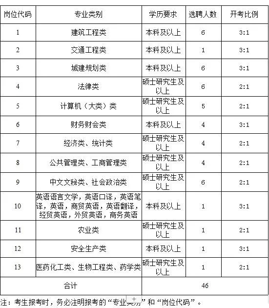 2019太倉(cāng)國(guó)企、事業(yè)單位公開(kāi)選聘優(yōu)秀應(yīng)屆畢業(yè)生！