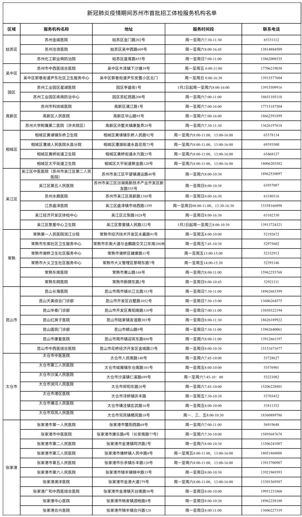 蘇州復(fù)工復(fù)產(chǎn)體檢機(jī)構(gòu)公布