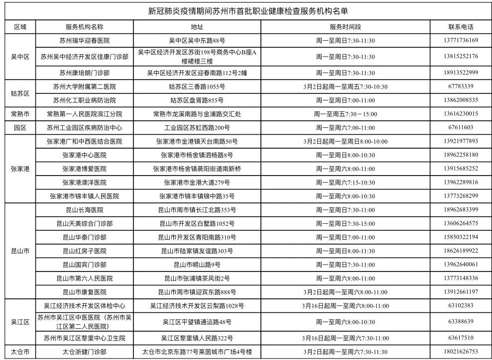 蘇州復(fù)工復(fù)產(chǎn)體檢機(jī)構(gòu)公布
