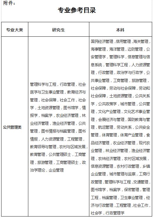 太倉市人力資源和社會保障局招聘簡章
