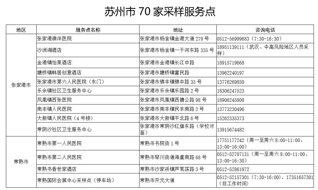 蘇州市關于進一步加強疫情防控工作的通告（蘇州市疫情防控第17號通告）