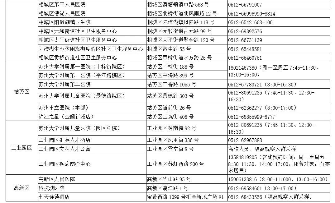 蘇州市關于進一步加強疫情防控工作的通告（蘇州市疫情防控第17號通告）
