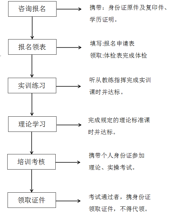 2021年太倉市叉車證培訓(xùn)考試招生簡章
