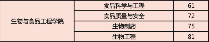 【院校專(zhuān)場(chǎng)】常熟理工學(xué)院化學(xué)、生物、食品、安全、醫(yī)藥、材料行業(yè)網(wǎng)絡(luò)招聘會(huì)