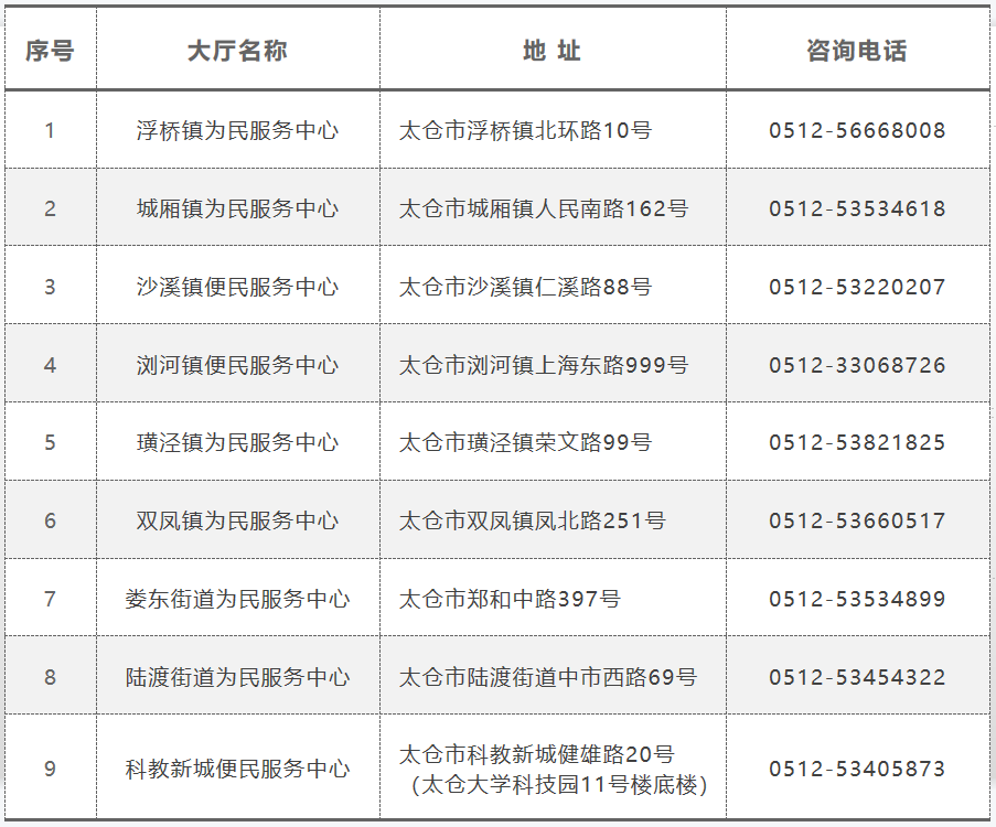太倉市2023年積分入學(xué)開放學(xué)校名單
